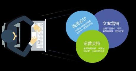 品牌运营如何策划 8个方向教你玩转创意